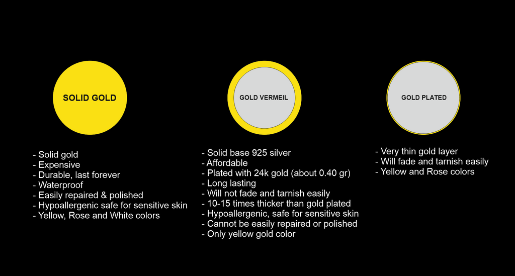 CUSTOM MADE FAMILY CREST RING