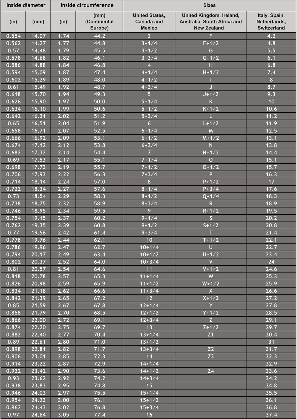 Marian Consecration Ring, Virgin Mary Ring, Sterling Silver Miraculous Virgin Mary ring, Christmas Ring, Christmas Gift